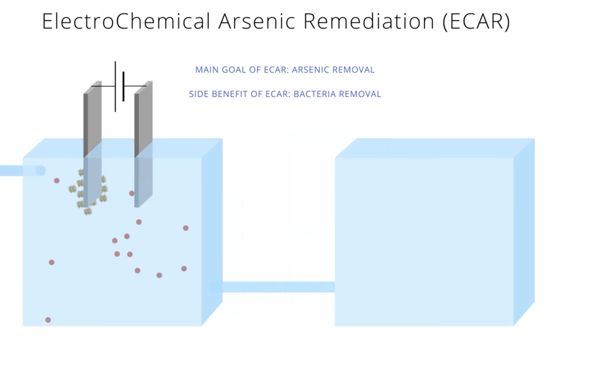 arsenic removal UC berkeley 3