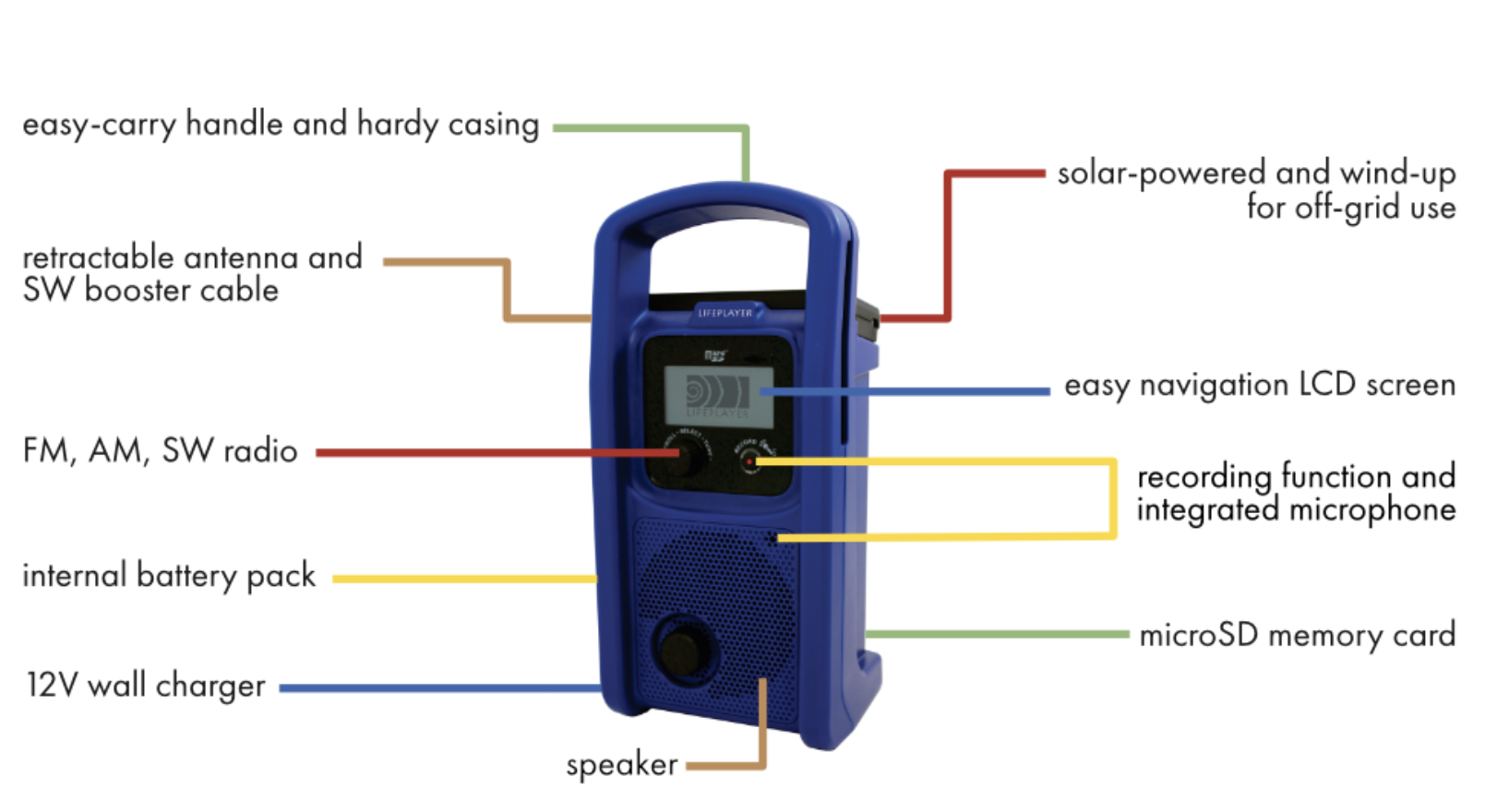 lifeline energy lifeplayer mp3 2