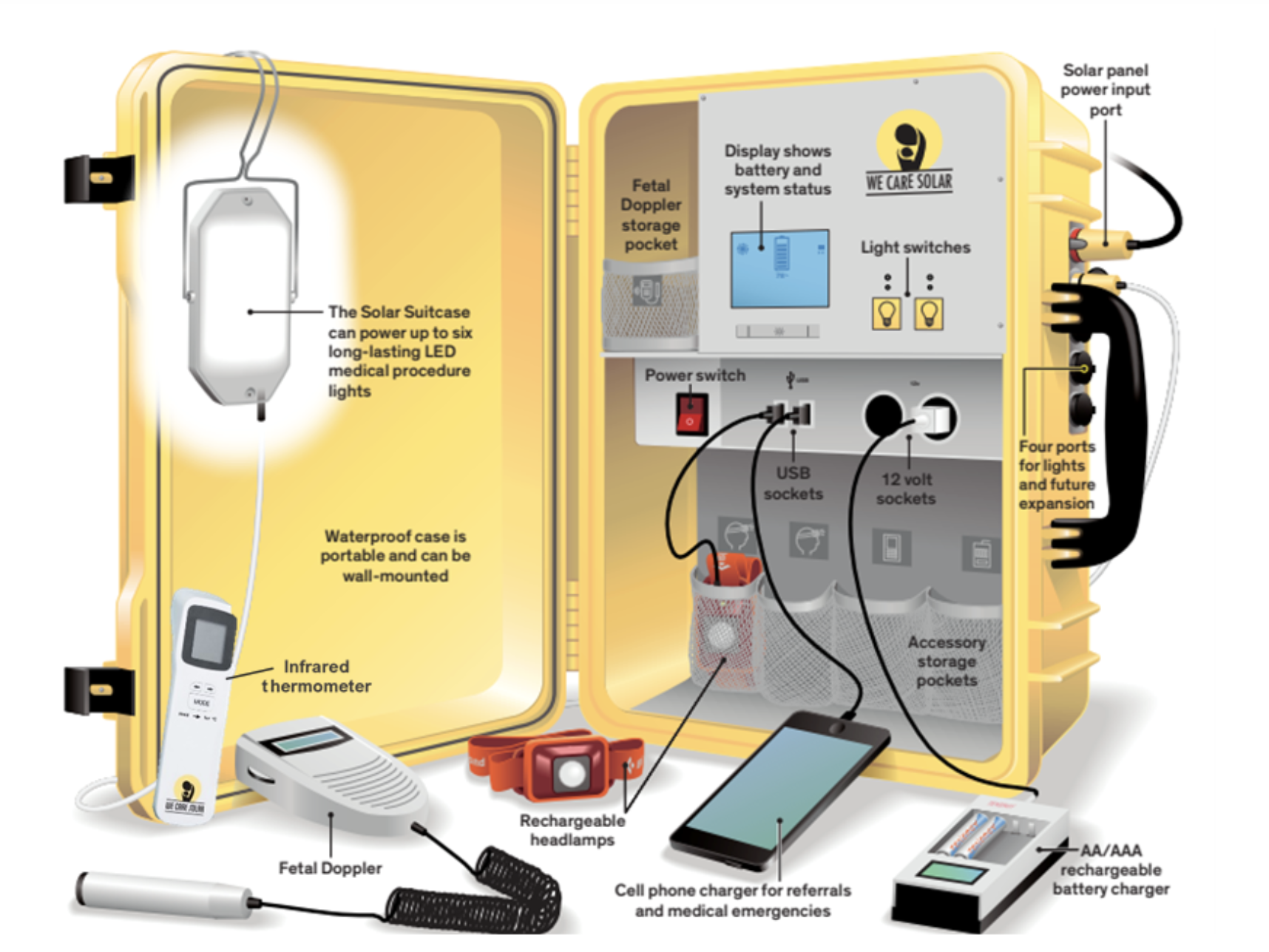 solar suitcase we care solar 2