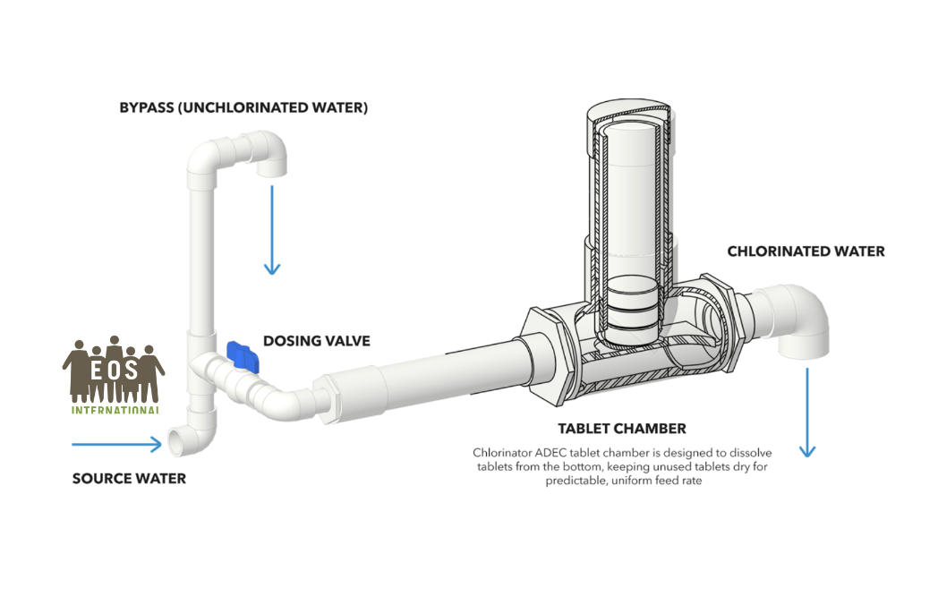 water chlorinator adec agua de calidad tablet 22