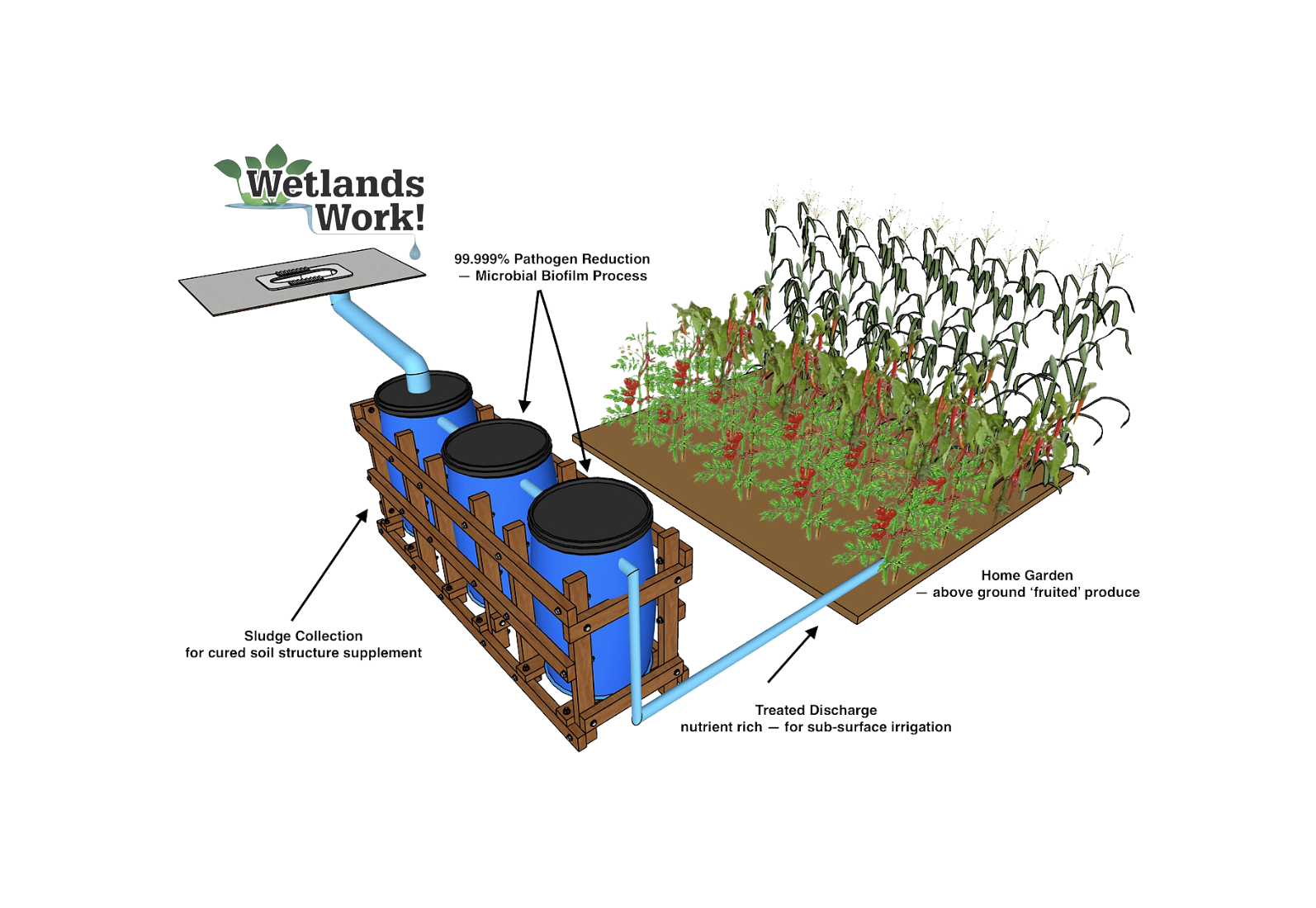 wetlands work handypod