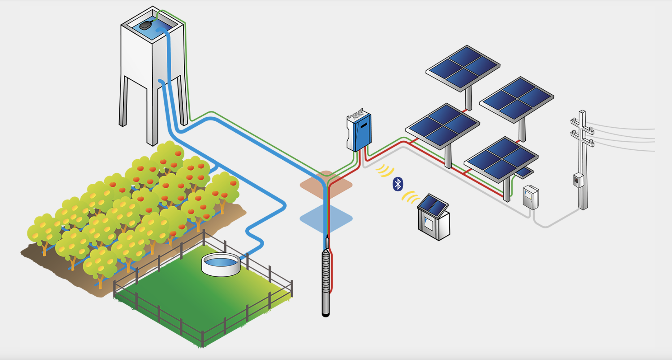 lorentz solar pump p2p