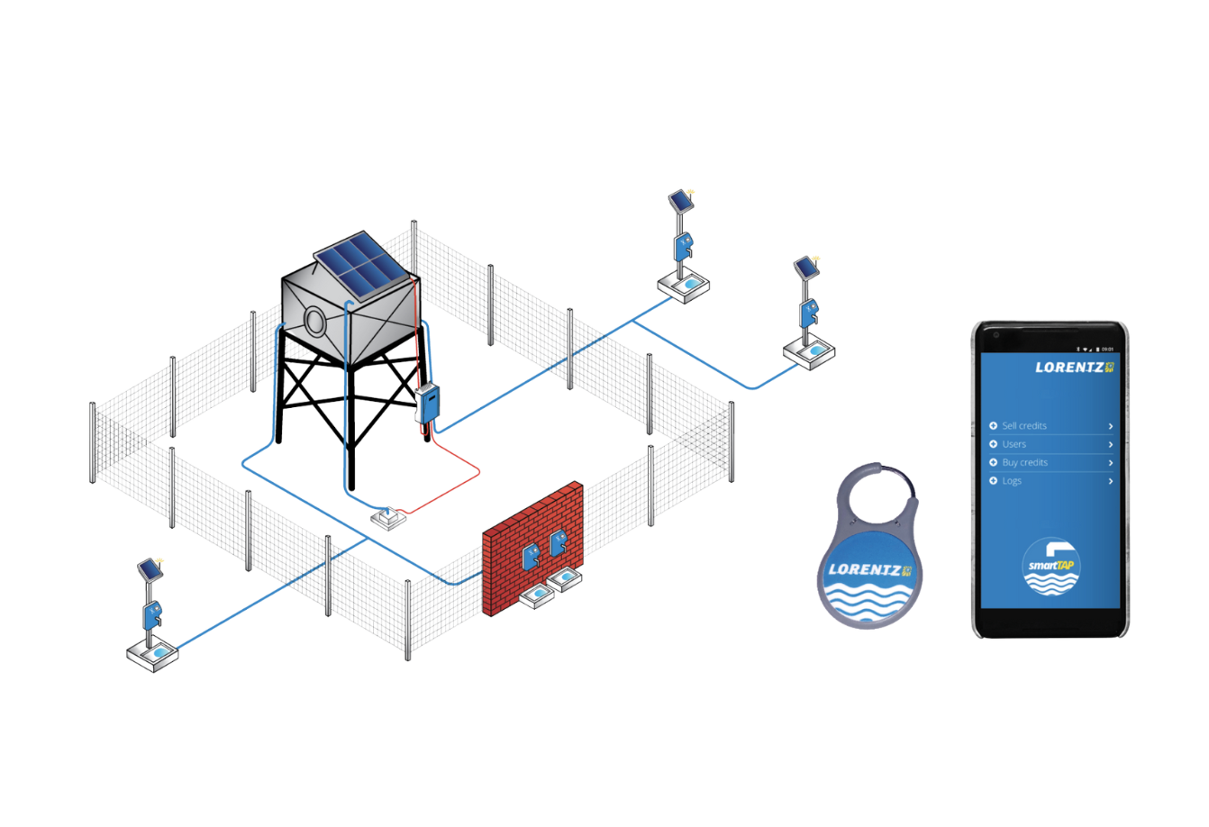 smartTAP Water Dispenser lorents tel 2