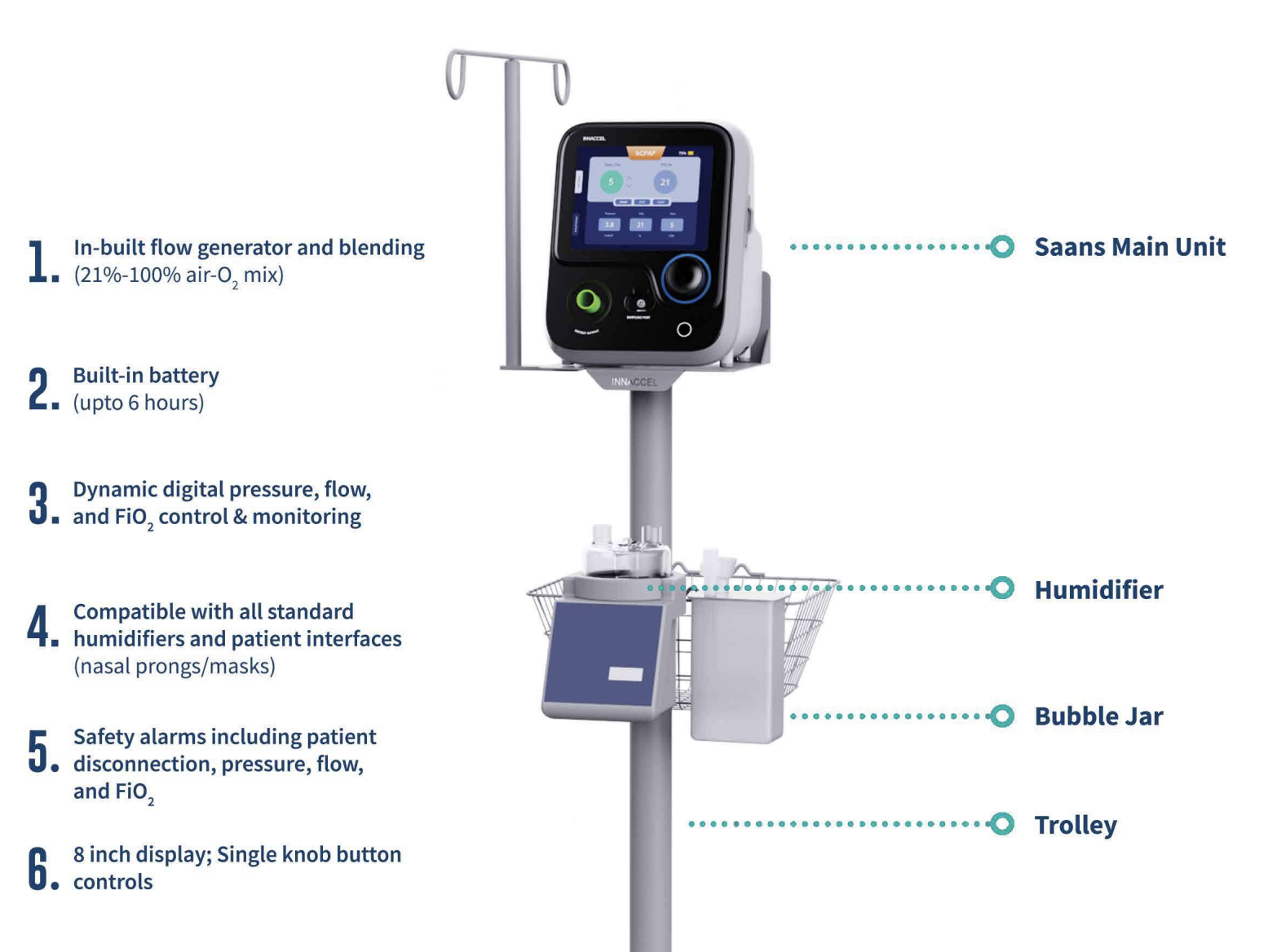 SAANS CPAP | Technology Exchange Lab